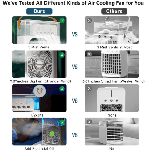 5-in-1 Personal Cooling Portable Air Conditioner Fan